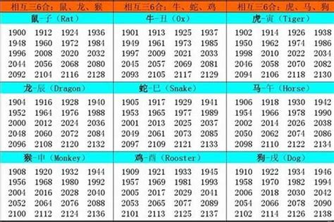 1957年属什么|生肖查询：1957年属什么生肖？